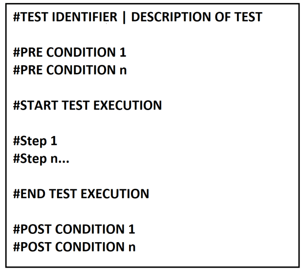 Anatomy of an Automated Test