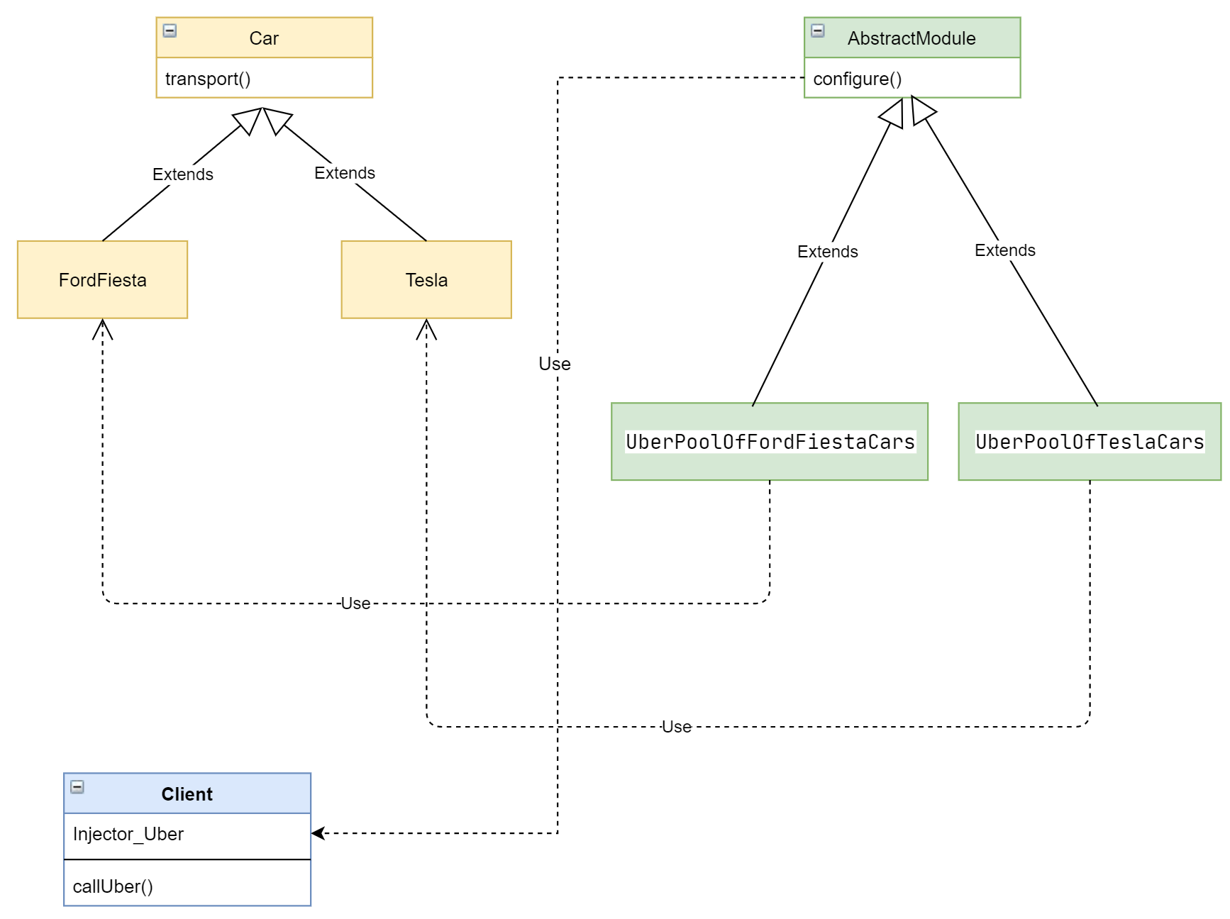 Dependency Injection on Testing